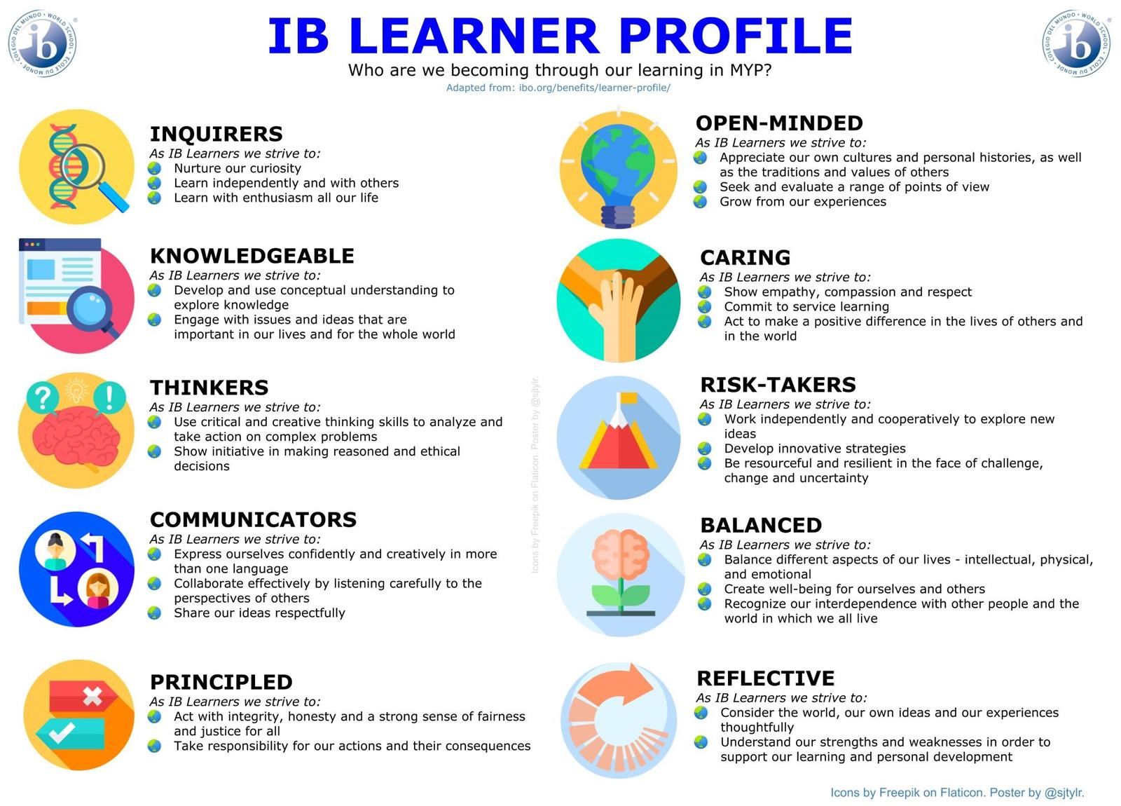 IB learner profile 